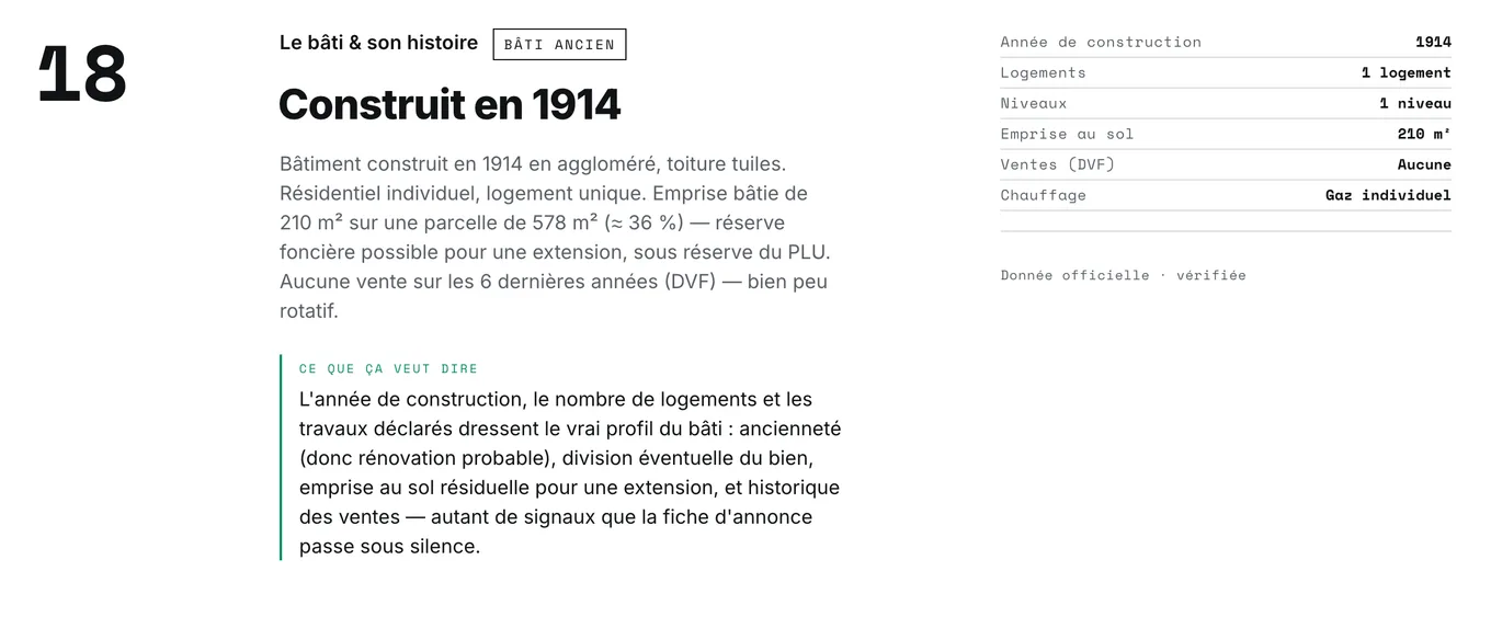 Dimension Le bâti et son histoire d’un rapport ImoVertical : période de construction, ventes passées (DVF) et permis.