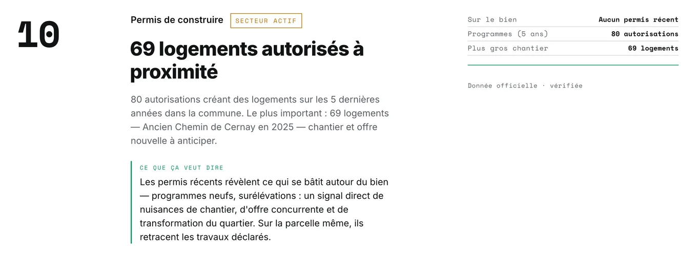 Dimension Permis de construire d’un rapport ImoVertical : autorisations d’urbanisme déposées ou accordées à proximité.